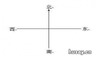 东西南北方向如何区分 怎么区别东南西北方向
