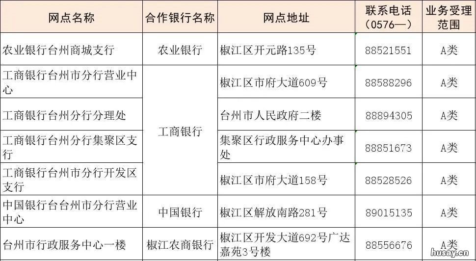 台州市市本级有哪几个社保卡办理地点？ 台州市社会保障卡