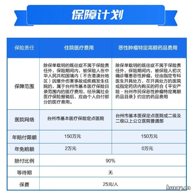 2021年台州市民保保单生效时间 台州市民保保单查询