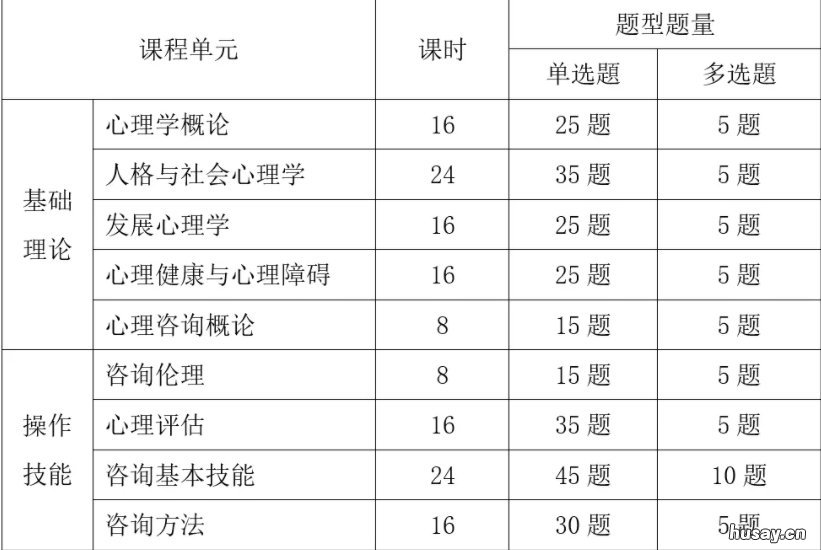西安心理咨询师考试时间 陕西心理咨询师报考条件官网