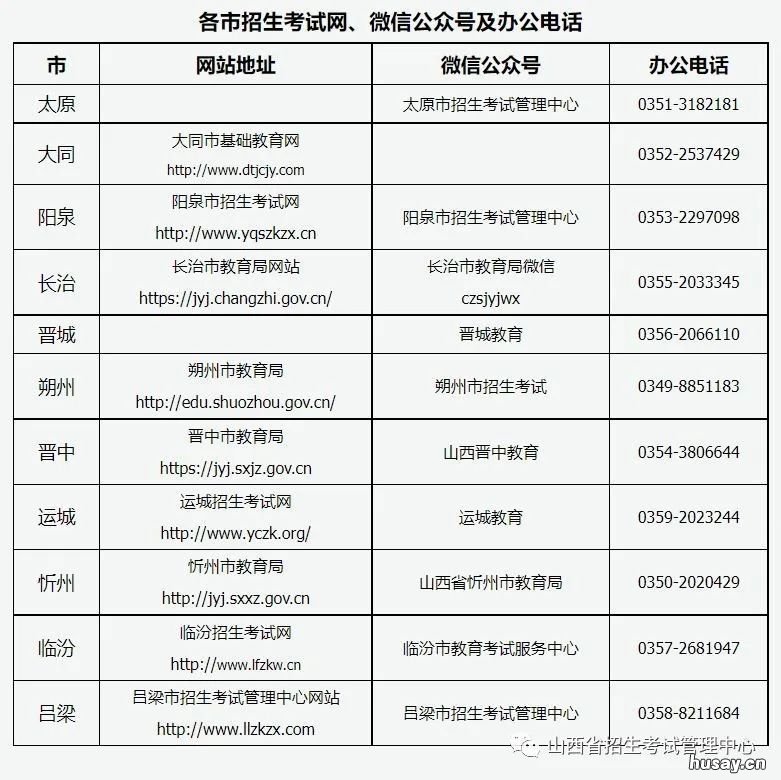 2022年山西省对口升学考试考生告知书 2022年山西省对口升学分数线