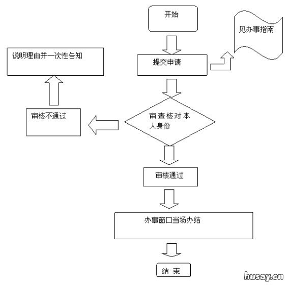 台州临时身份证办理指南 台州临时身份证在哪里办