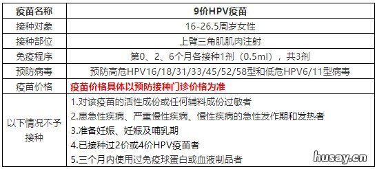 2021嘉兴海宁九价HPV疫苗预约成功后如何操作？ 2021嘉兴海宁九价hpv疫苗预约成功了吗