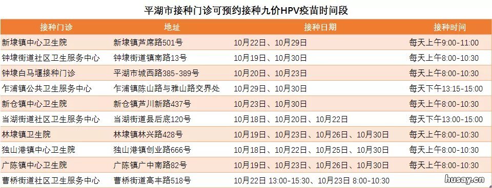 2021年10月平湖九价HPV疫苗在哪里接种 平湖hpv疫苗预约官网2021