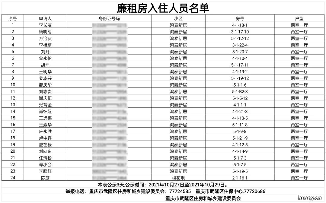 武隆公租房最新消息 武隆公租房最新消息查询