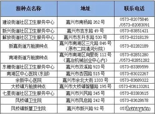 嘉兴新冠疫苗加强针接种点一览 嘉兴市城南街道新冠疫苗接种点
