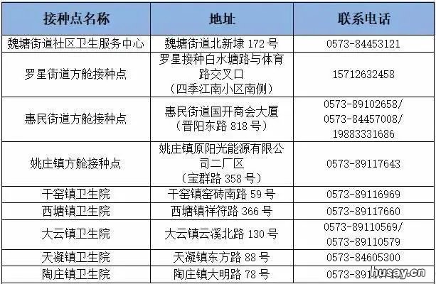 嘉兴新冠疫苗加强针接种点一览 嘉兴市城南街道新冠疫苗接种点