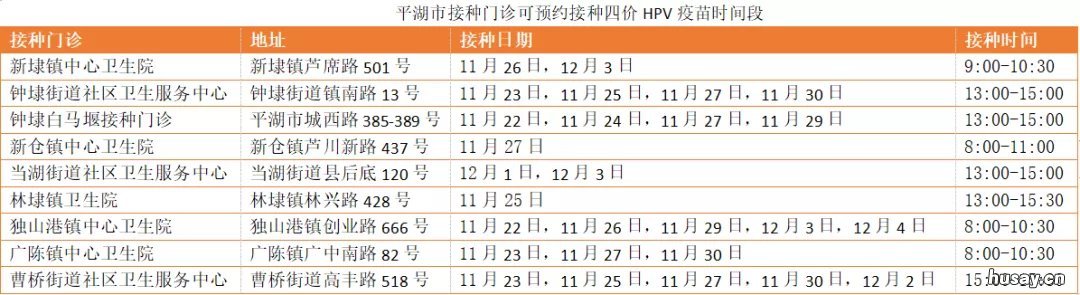 2021嘉兴平湖四价HPV疫苗接种门诊 2021嘉兴平湖四价hpv疫苗接种门诊地址