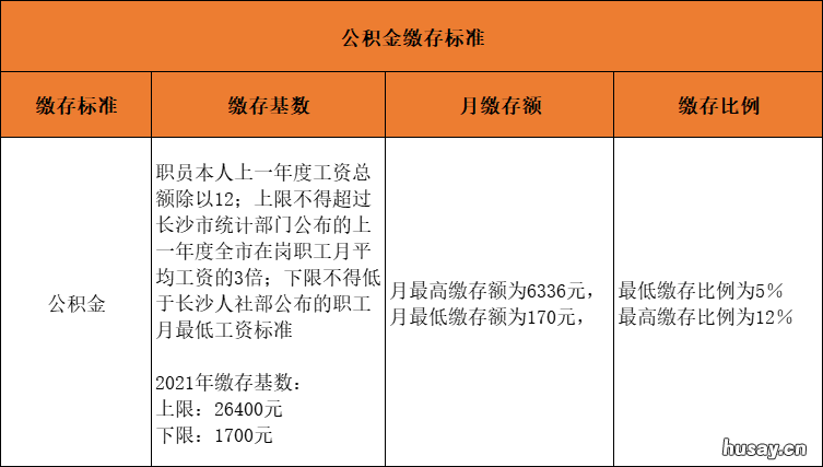 长沙五险一金缴纳标准 长沙五险一金缴纳标准最低多少钱