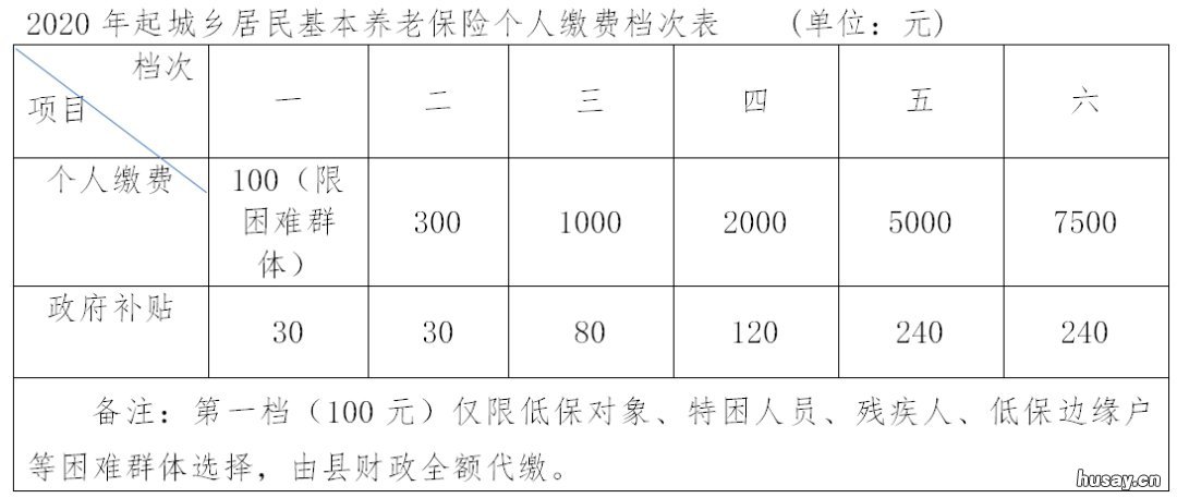 2020年武义县城乡居民养老保险调档时间 2020年武义县城乡居民养老保险交多少