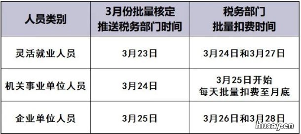 青岛社保系统停机期间是否影响社保扣费?系统恢复后哪天扣费? 年底社保系统停办