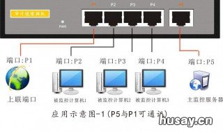 如何才能连接服务器 如何才能连接服务器IP