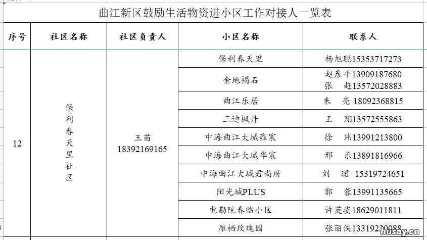 西安曲江生活物资进小区对接人员联系方式