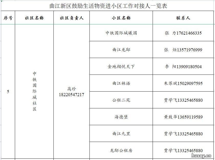 西安曲江生活物资进小区对接人员联系方式