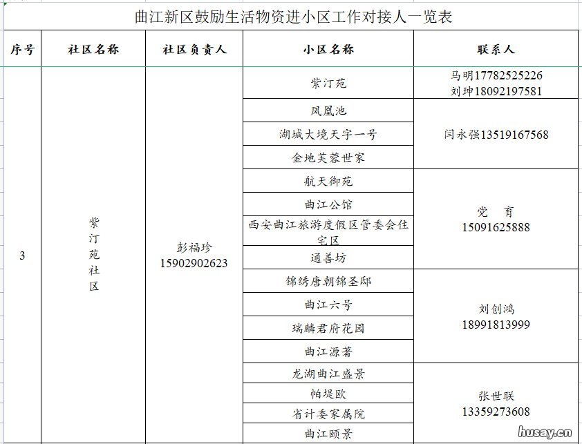西安曲江生活物资进小区对接人员联系方式