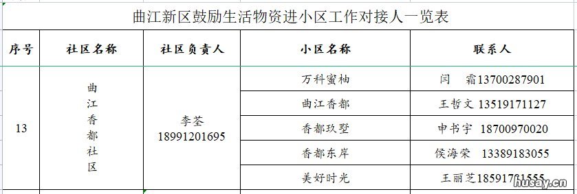西安曲江生活物资进小区对接人员联系方式