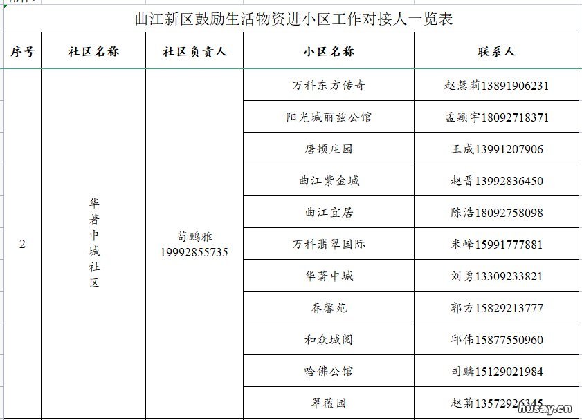 西安曲江生活物资进小区对接人员联系方式