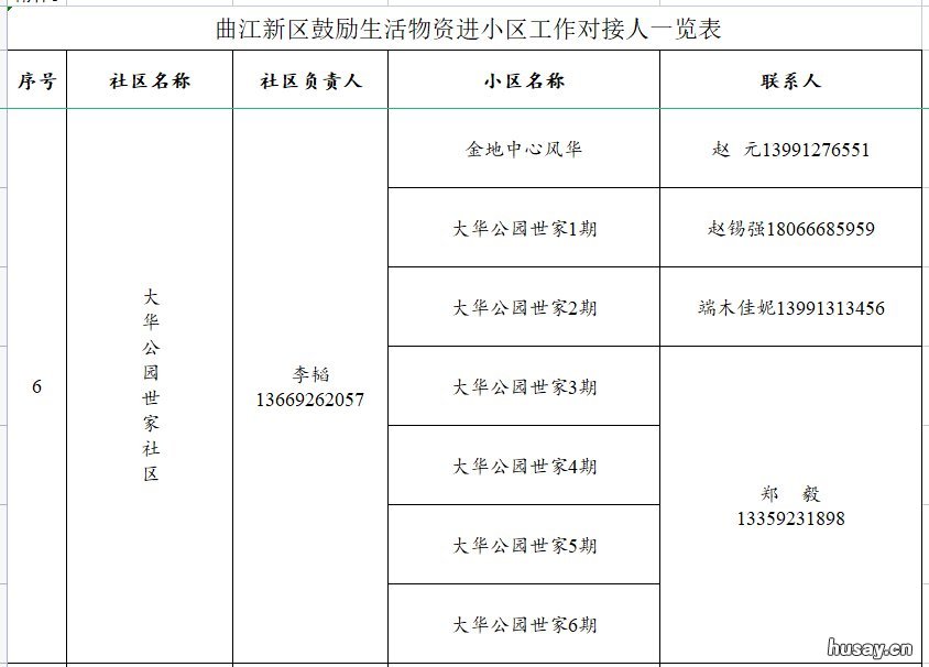 西安曲江生活物资进小区对接人员联系方式
