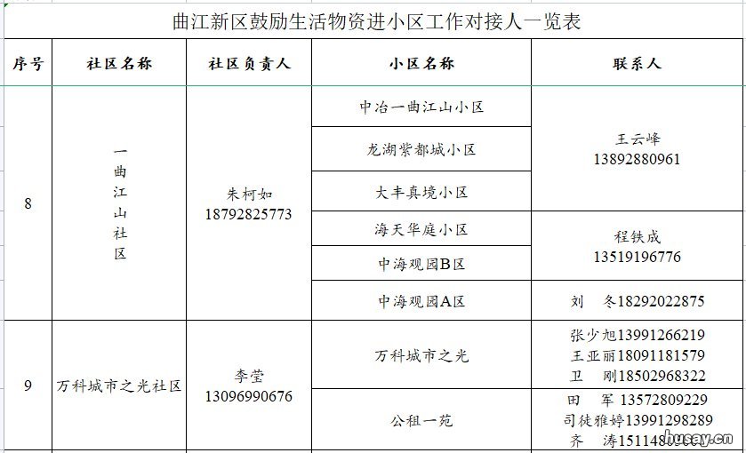 西安曲江生活物资进小区对接人员联系方式