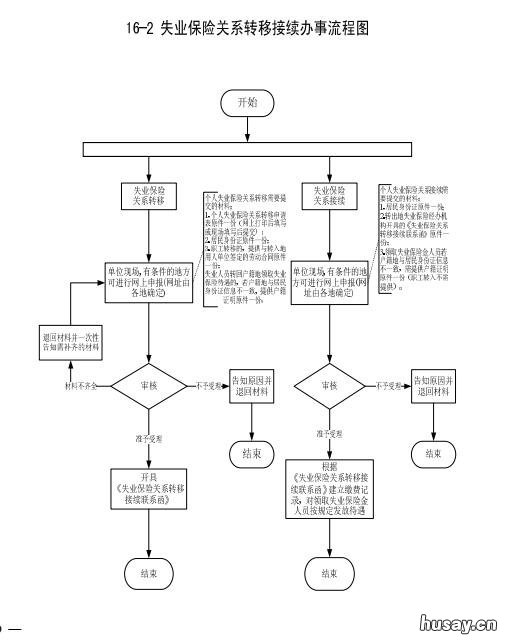 2020温州市社保转移流程 2020温州市社保转移流程及时间