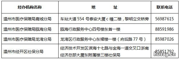 哪些费用不属于温州城乡居民医保基金支付范围? 温州本地居民有多少