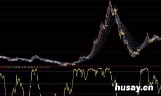 老鸭头一般涨幅是多少 老鸭头股票一般能涨多少