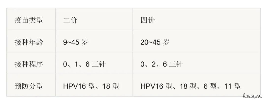 2020温州市九价HPV疫苗到苗最新消息 2020温州hpv疫苗网上预约平台