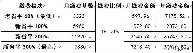 2020年7-12月温州灵活就业参保人员缴费基数 2021温州灵活就业社保标准