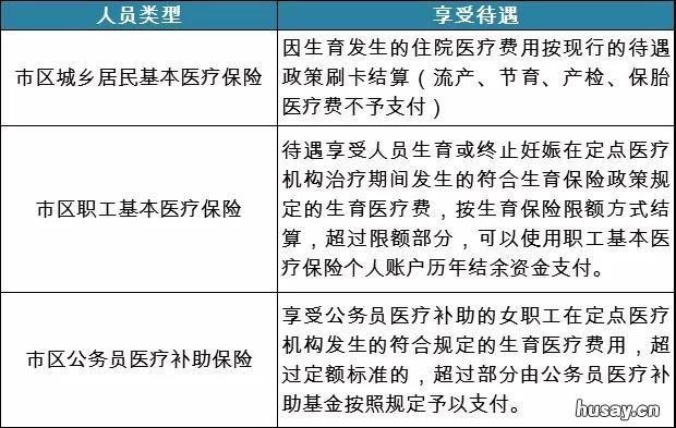 温州生育人员可享受哪些待遇 温州生育津贴领取条件及标准