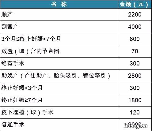 2020温州职工医保生育医疗费支付标准 温州市生育保险政策