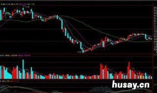 股票地量是什么?如何判断的? 股票交易地量说明什么