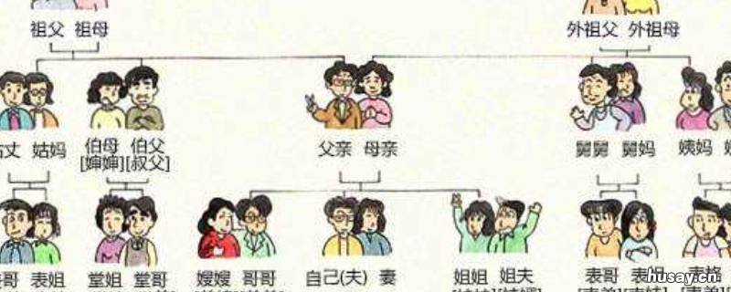 哥哥与弟弟关系怎么填 哥哥与弟弟的关系填什么关系