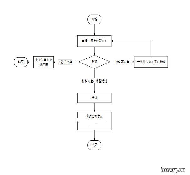 温州出租汽车驾驶员从业资格申请指南 温州出租汽车驾驶员从业资格证在哪里考
