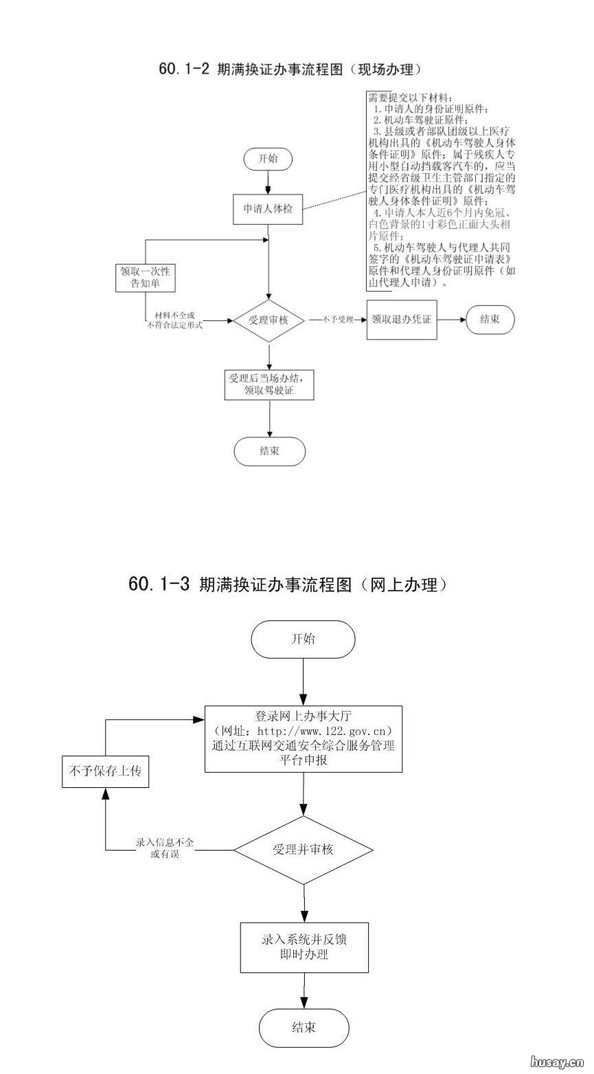 2020温州驾驶证期满换证办理条件 温州驾驶证期满换证去哪里