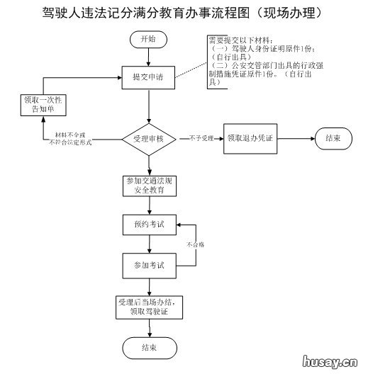温州驾驶人违法记分满分教育政策依据 温州交警网驾驶员减分平台