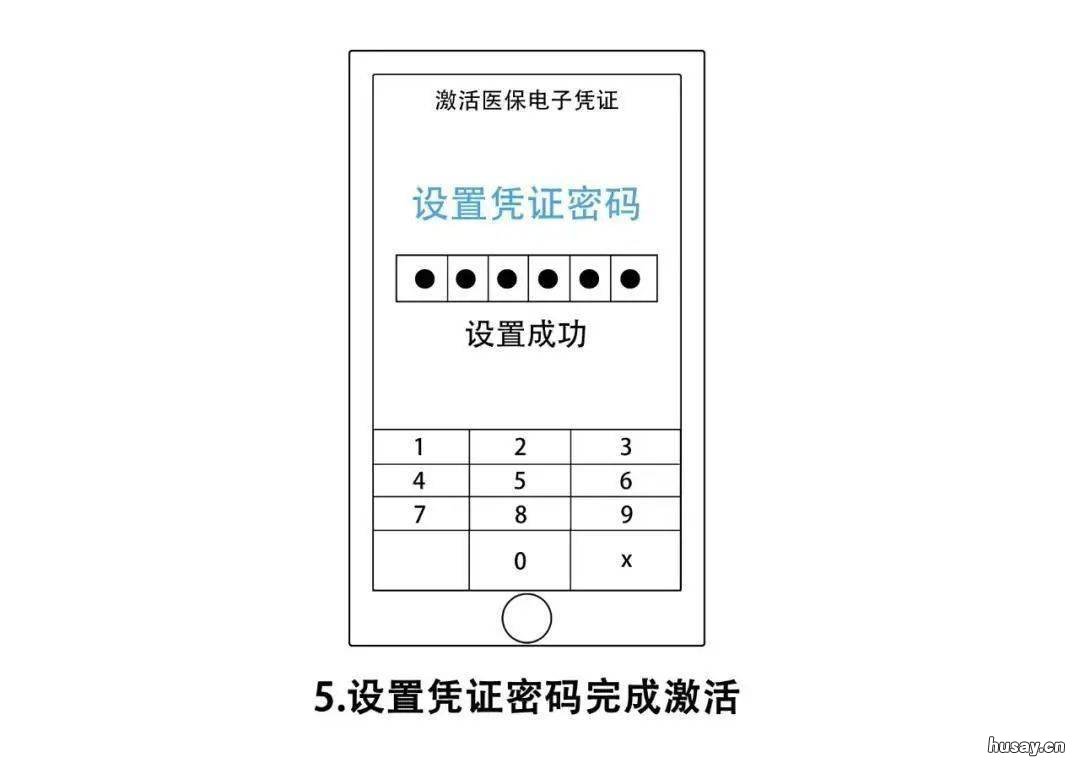 浙江温州医保电子凭证如何激活? 浙江温州医保电子凭证如何激活使用