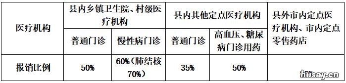 2021温州苍南医保报销待遇调整最新消息 2021温州市医保住院报销比例
