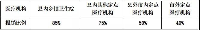 2021温州苍南医保报销待遇调整最新消息 2021温州市医保住院报销比例