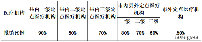 2021温州苍南医保报销待遇调整最新消息 2021温州市医保住院报销比例