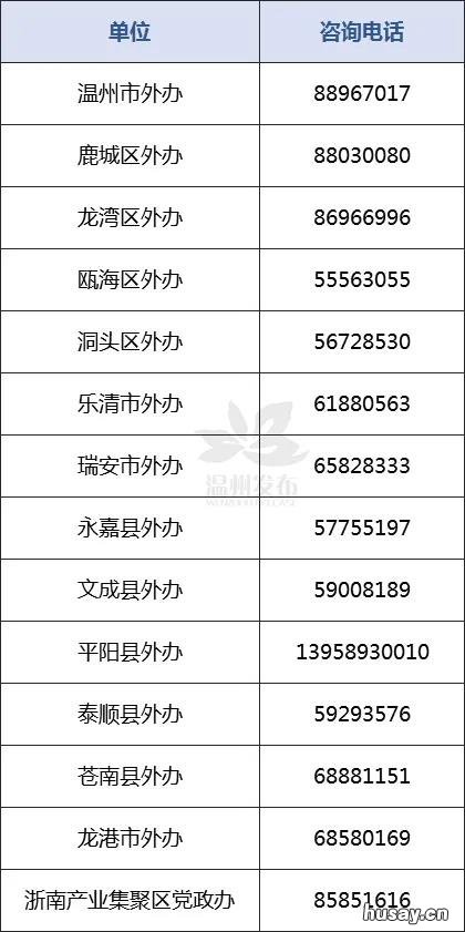 2201在温外籍人士接种新冠疫苗接种点地址+咨询电话 新冠疫苗接种温州