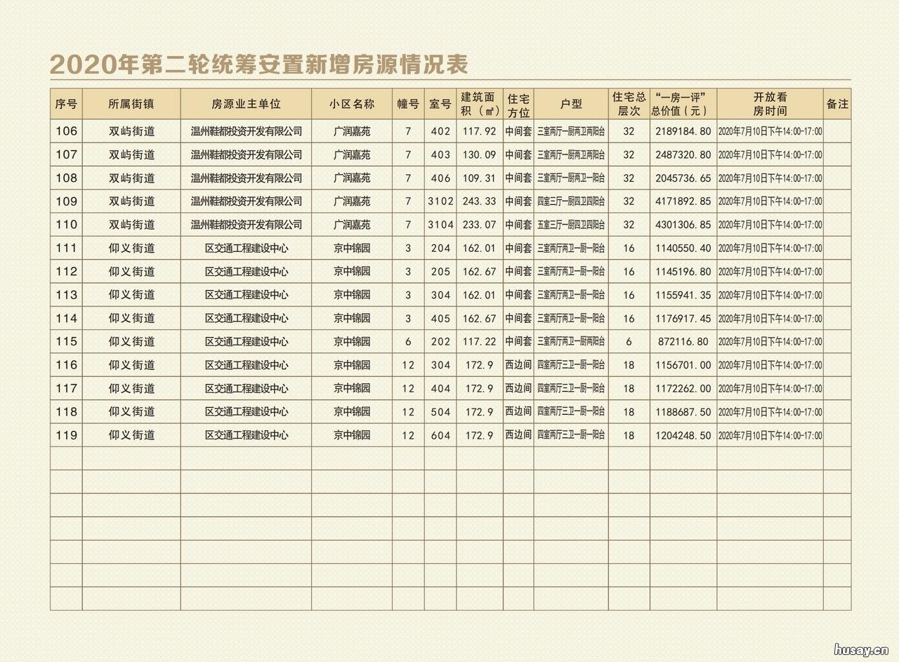 2020温州鹿城第二批安置房房源信息表 温州鹿城区安置房