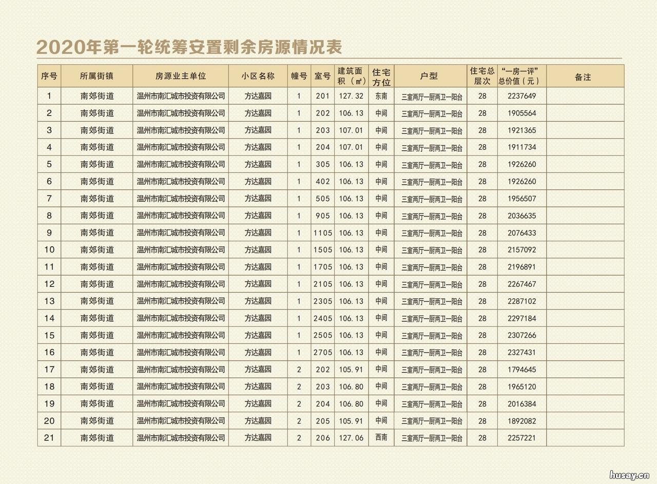 2020温州鹿城第二批安置房房源信息表 温州鹿城区安置房