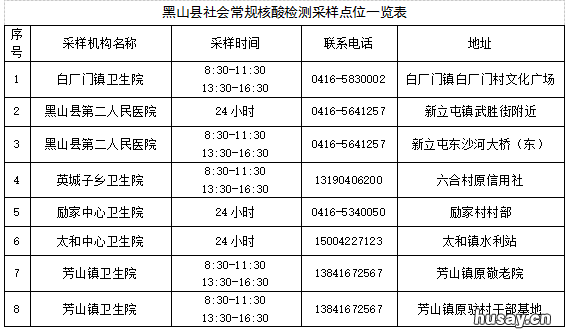 2022锦州各地便民核酸检测采样点地址＋时间＋电话 锦州市中心医院核酸价格