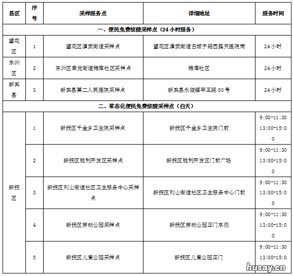 2022辽宁抚顺第一批便民免费核酸采样点具体地址