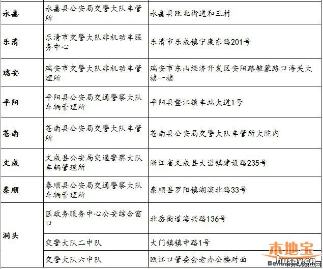 温州市电动车上牌该去哪里办理呢 温州电动车上牌电话