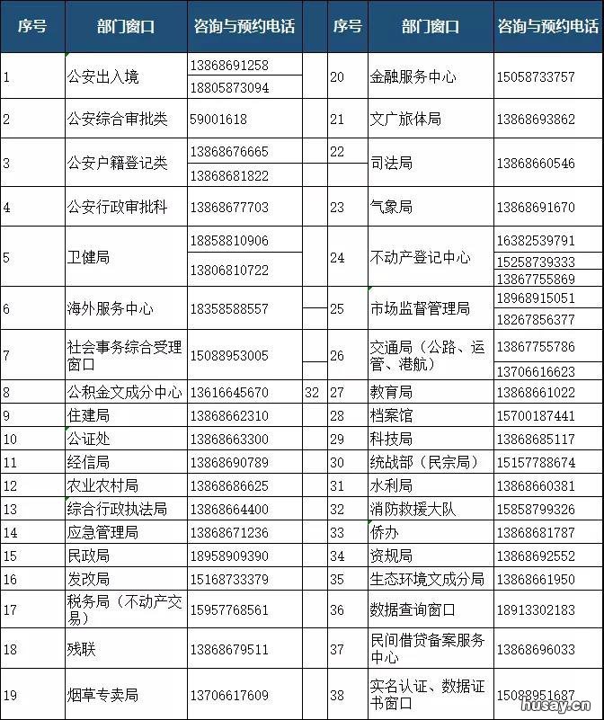 文成县政务中心窗口服务资讯时间 文成县公共服务平台