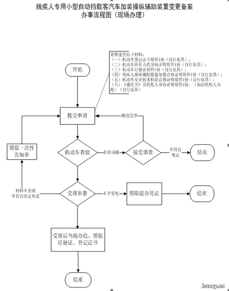 温州残疾人专用载客汽车加装操纵辅助装置办理流程