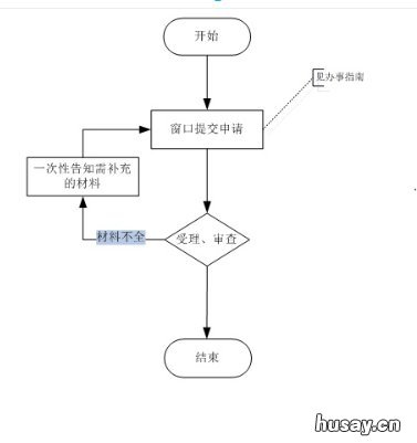 温州服兵役注销户办理流程 怎么注销兵役登记