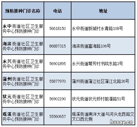 温州龙湾4岁以下儿童脊灰麻疹疫苗查漏免费补种开始
