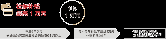 温州永嘉县人才补贴政策补贴标准+领取条件 温州人才补贴申请条件